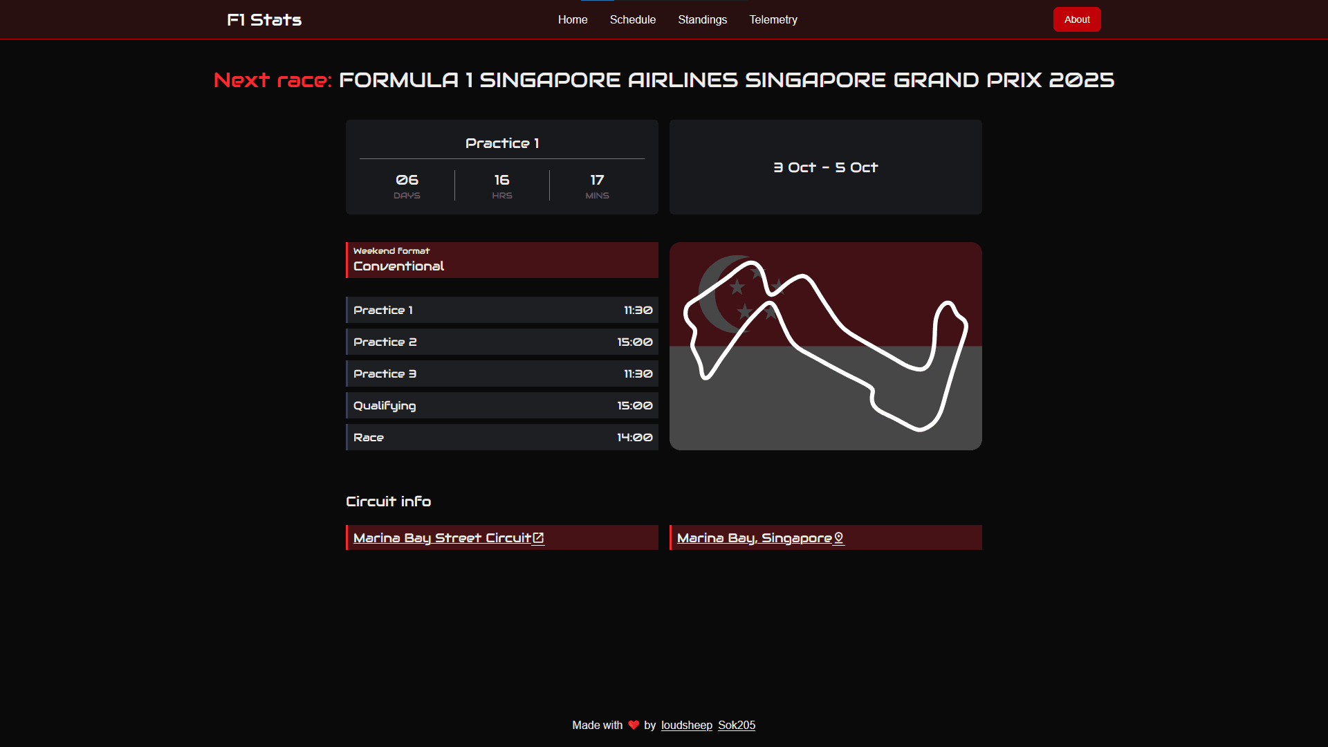 F1 stats